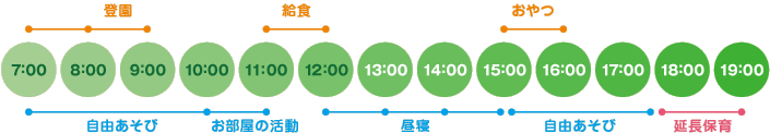 保育園の1日の生活(2~5歳)