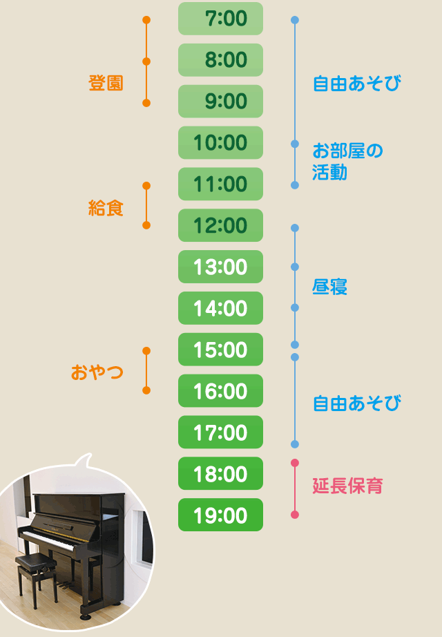 保育園の1日の生活(2~5歳)